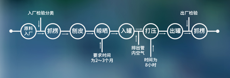 流程圖.jpg 流程圖.jpg